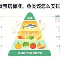 同样是鱼价格差好几倍?买鱼前必须知道的几件事