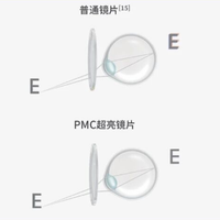 花进口三分之一的钱，明月镜片耐磨性到底行不行？