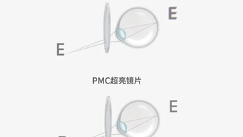 花进口三分之一的钱，明月镜片耐磨性到底行不行？