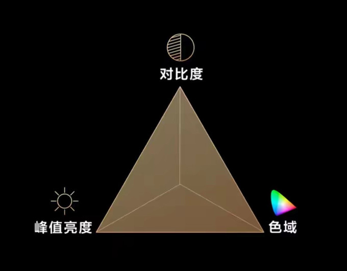 电视