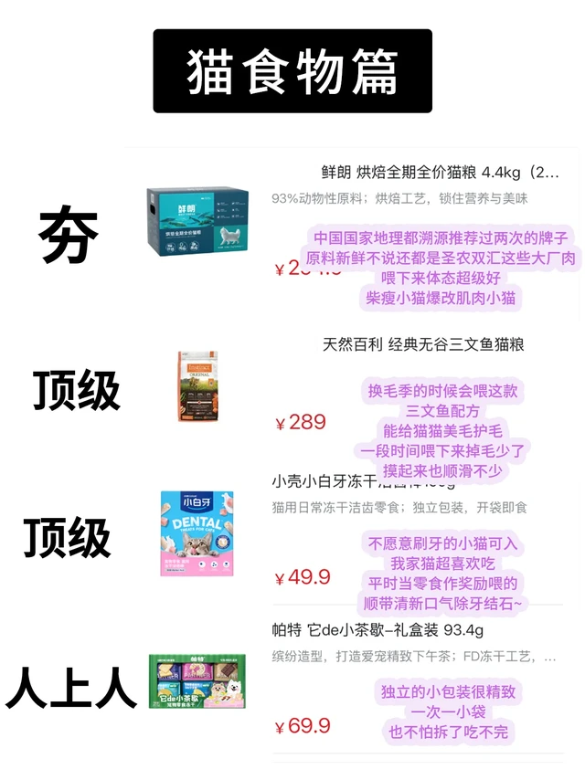 养宠人锐评山姆宠物系列从夯到拉