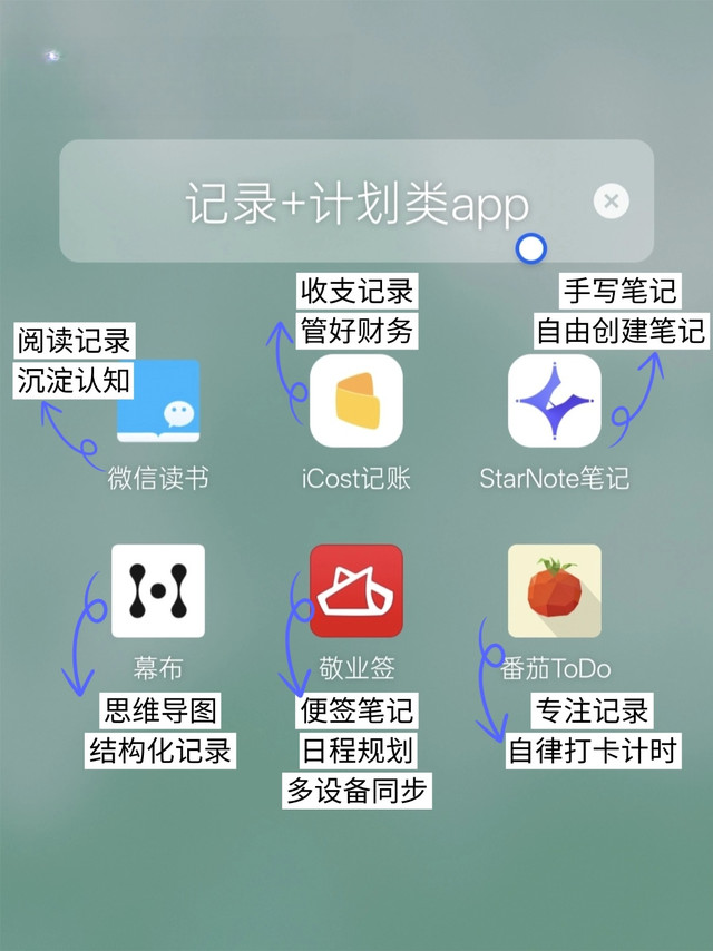 分享几个常用的记录类app