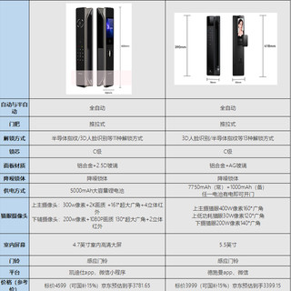 花3000多买把门锁到底值不值？德施曼Q60F用1个月说说实话