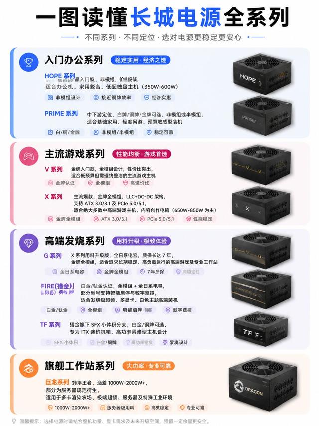 长城电源全系拆解！装机小白闭眼分清各系列