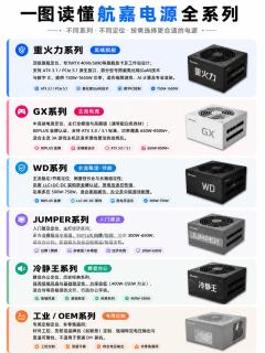 航嘉全系列电源完整拆解！装机选电源再也不踩坑