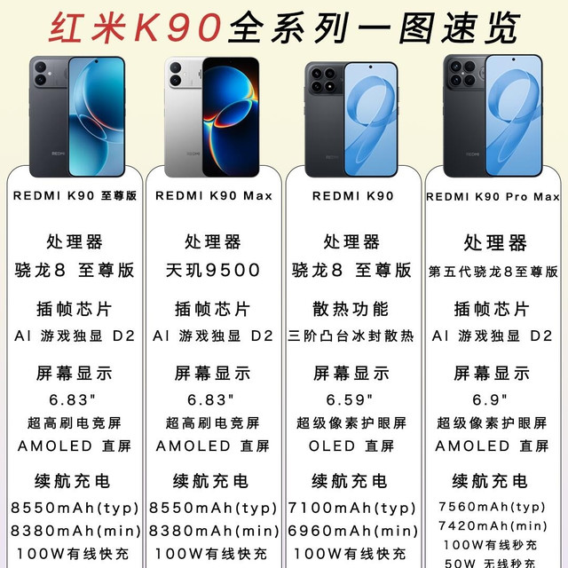 红米K90全系四款机型全对比！2k-4k价位闭眼抄作业