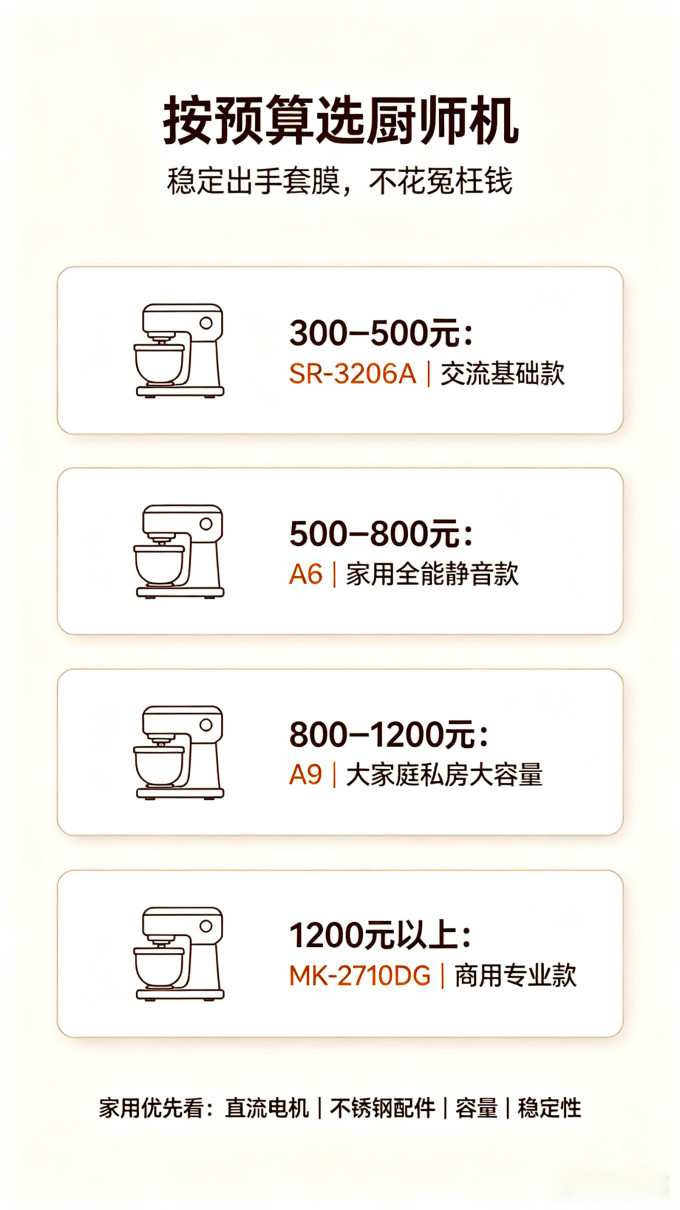顺然厨师机