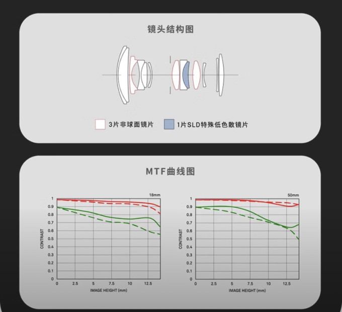 适马相机配件
