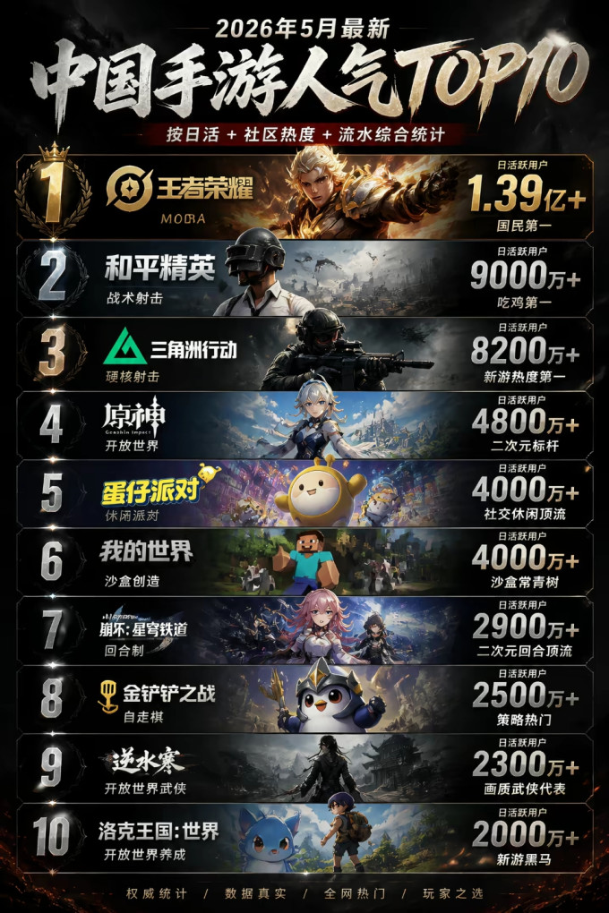 手机游戏