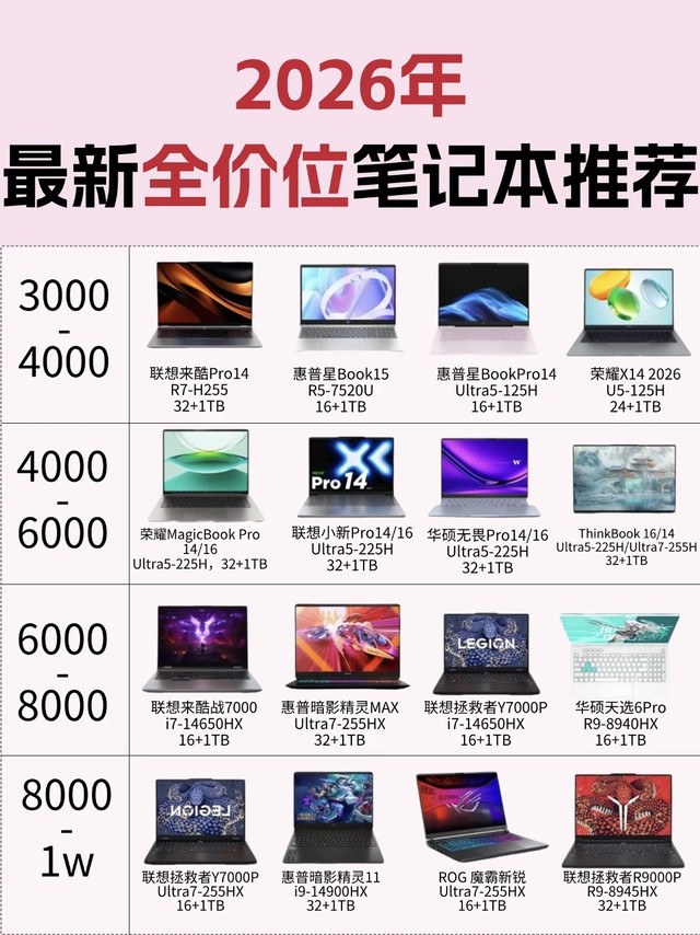 2026全价位笔记本性价比清单｜学生/打工人直接抄作业