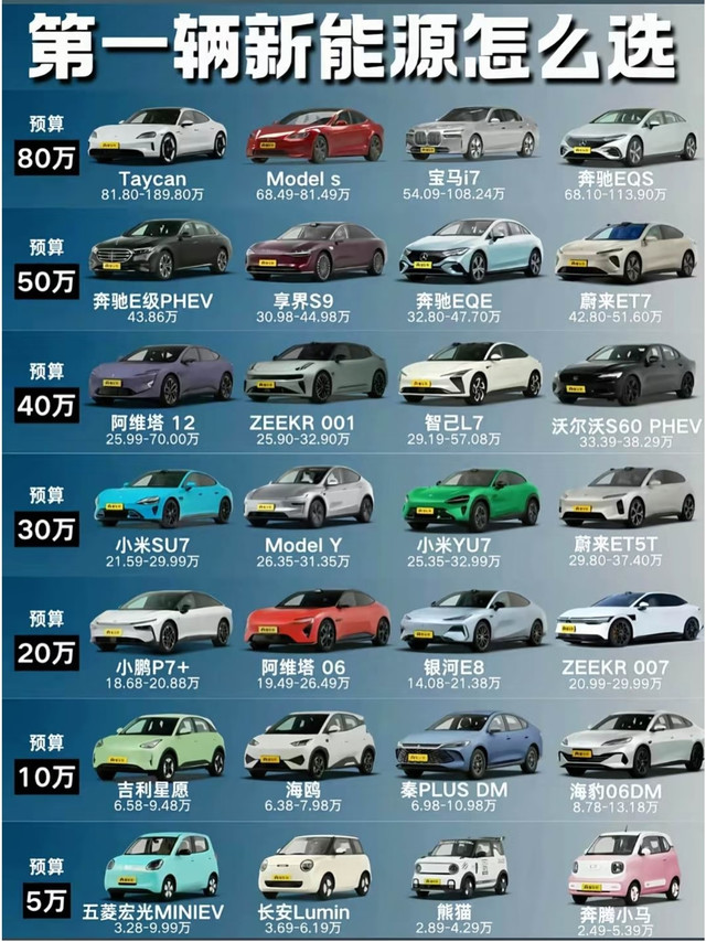2026新手第一台新能源车｜分预算抄作业指南