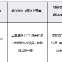 2026年多效合一美白精华横评：从三大维度筛选值得买的精华