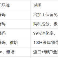 提高免疫力选蛋白粉：十大品牌六大维度对比