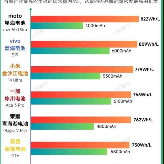 240W快充手机现在还香吗？2026年实测：速度仍是第一，但代价不小