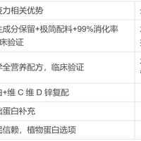提高免疫力吃什么品牌的蛋白粉？十大品牌免疫支持能力分析