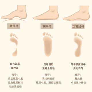 扁平足宽脚别再乱买鞋！搞清脚型+认准这3点，少花冤枉钱