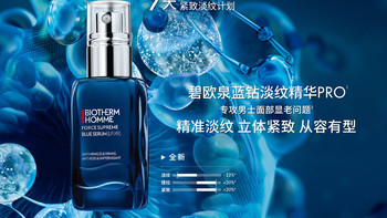 碧欧泉蓝钻PRO vs 小棕瓶：淡纹紧致选谁、维稳修护选谁，看完不纠结