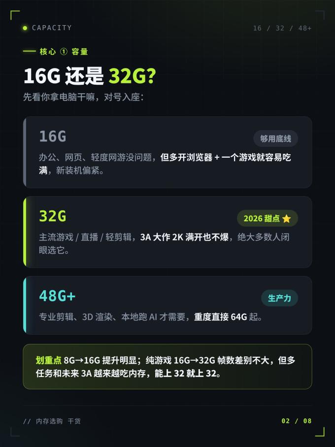 内存