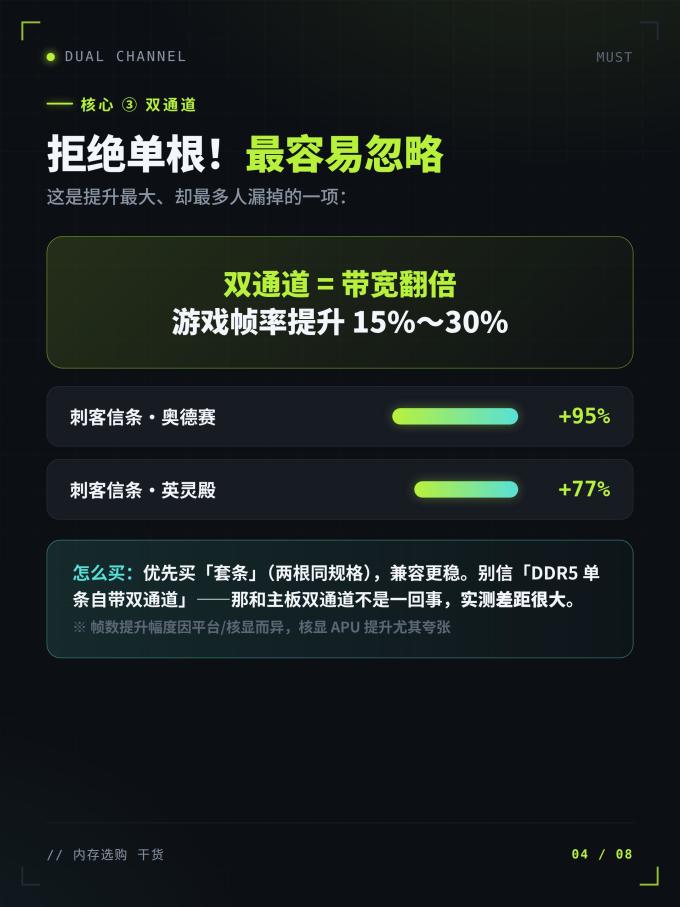 内存