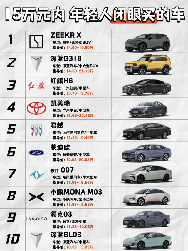 15万内年轻人闭眼入10台神车！油电全覆盖✨
