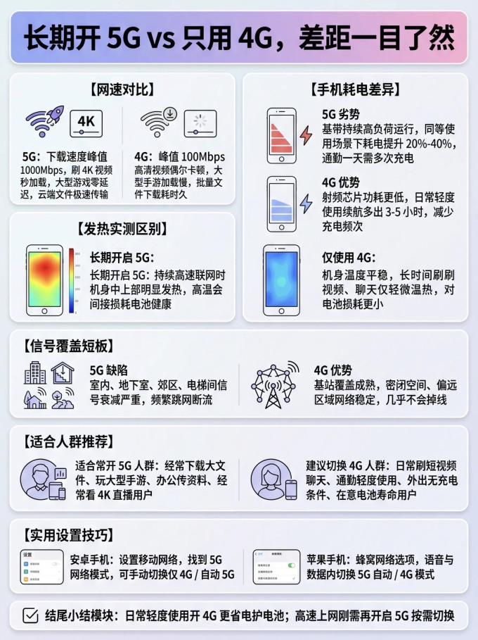 手机
