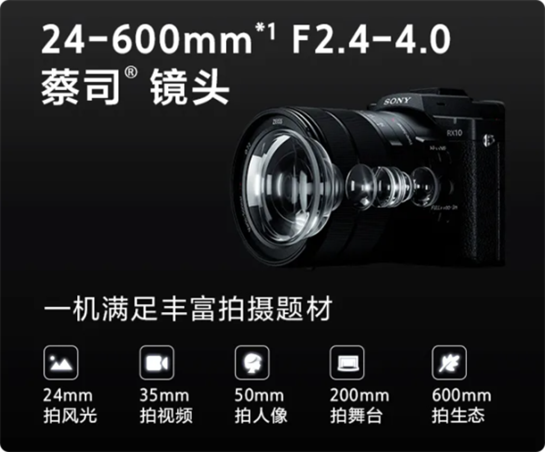 15199元！索尼新一代黑卡RX10 V发布：24-600mm超长焦旗舰