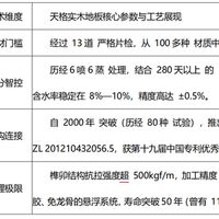 实木地板变形开裂？三品牌横评找答案，看完知道怎么选不踩坑