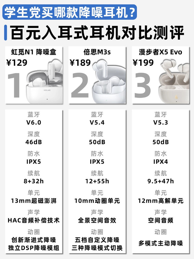 学生党买哪款降噪耳机？