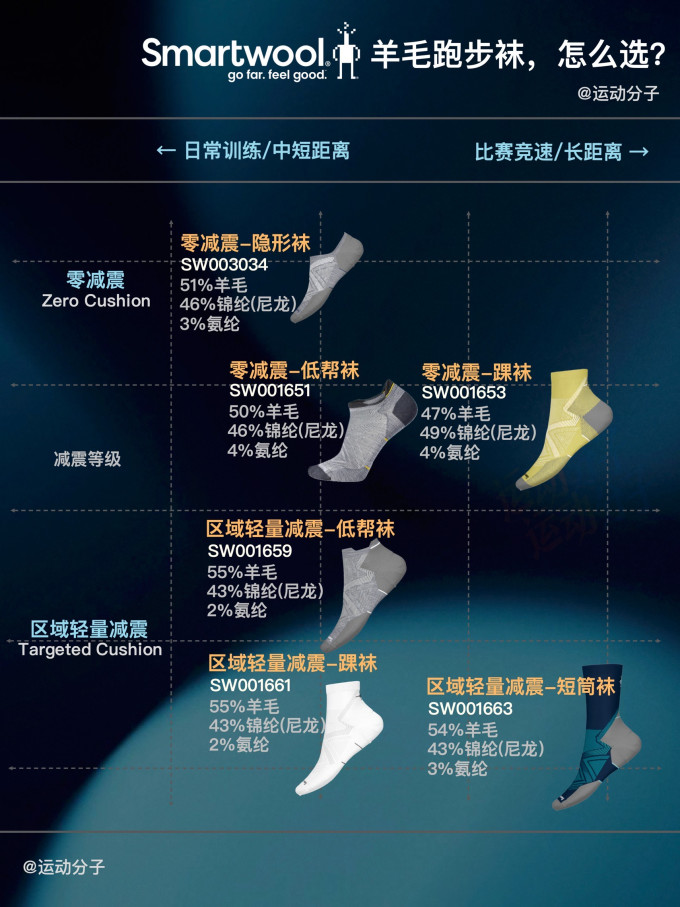 运动袜