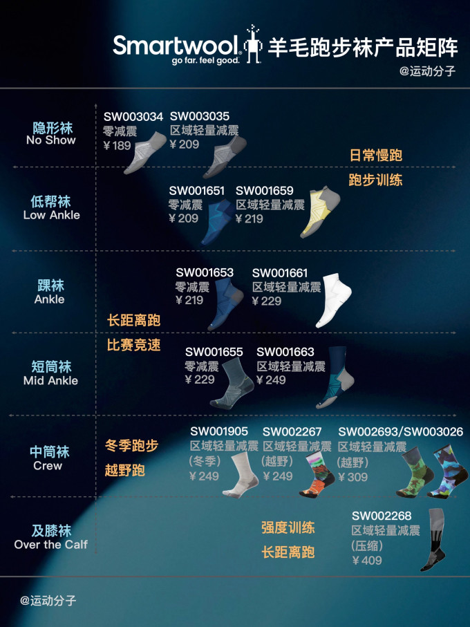 运动袜