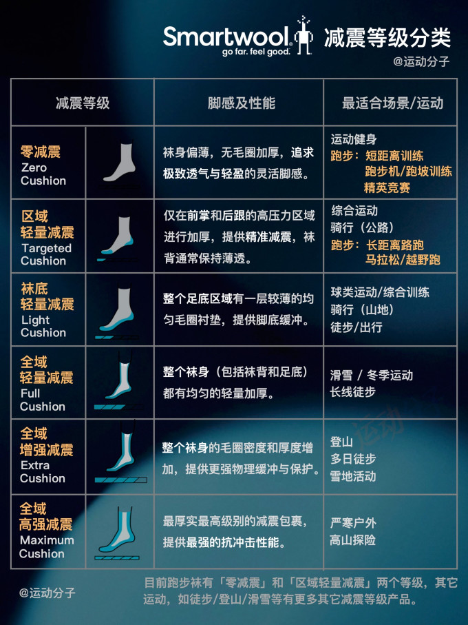 运动袜