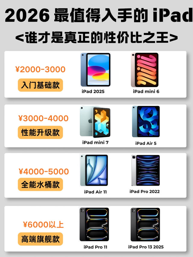 2026年iPad选购指南|性价比拉满