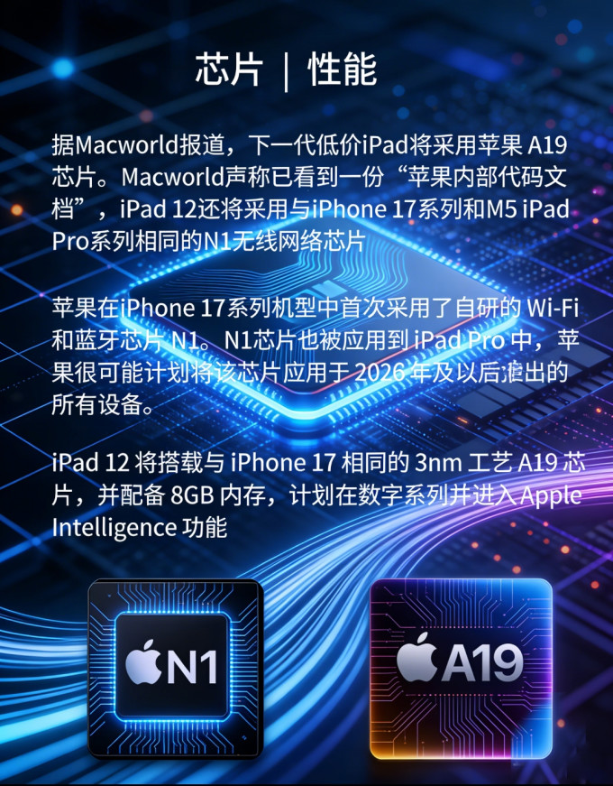 苹果iPad