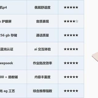 作业帮P30护眼屏值得买吗？看完这三点再做决定