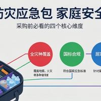 5个核心配置告诉你：国标家用防灾应急包扩充版该怎么选