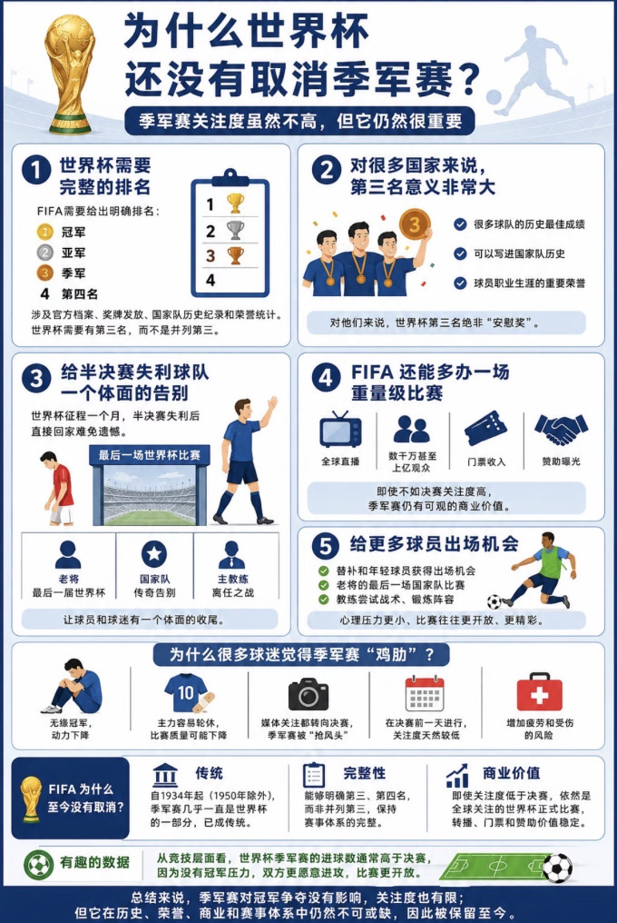 足球