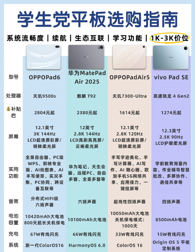 华为平板电脑