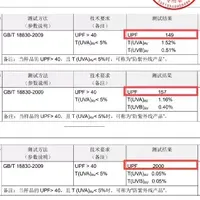百元级专业防晒衣实测，Tnv多色UPF数据横向对比