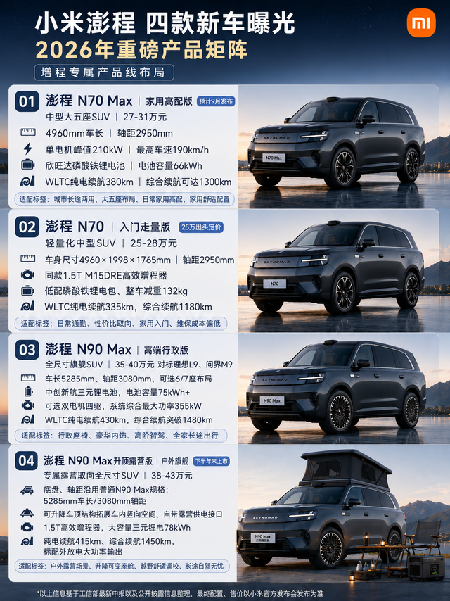 小米“澎程”四款新车曝光，我发现一个很明显的变化。