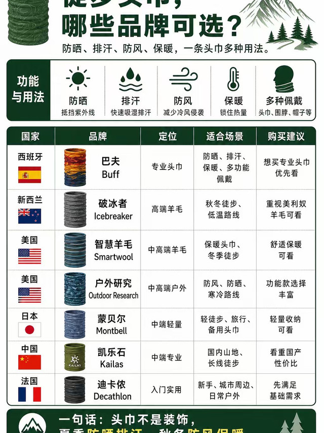 徒步头巾，哪些品牌可选？