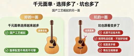 千元单板吉他别乱买！4 款热门款实测对比，新手首选居然是这款