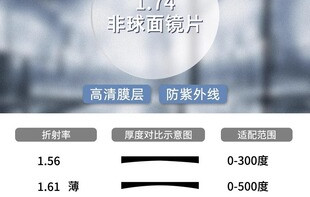 600度配镜选1.67还是1.74？800度以内这样选不花冤枉钱