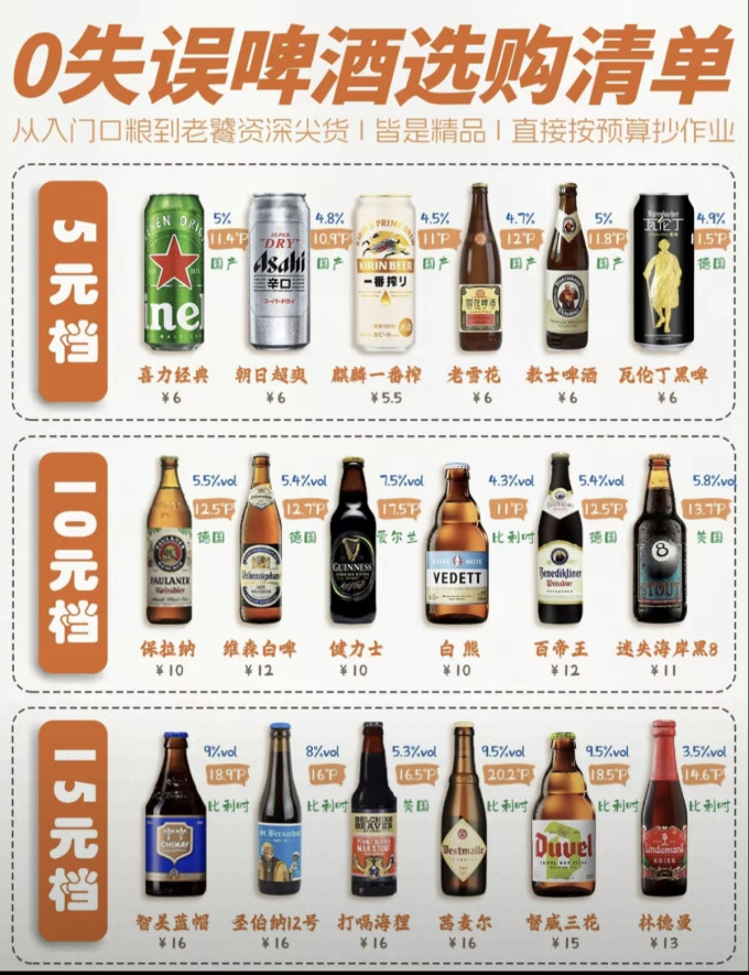 白熊工业啤酒