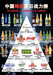 🍺中国啤酒十大清单！必喝款都在这