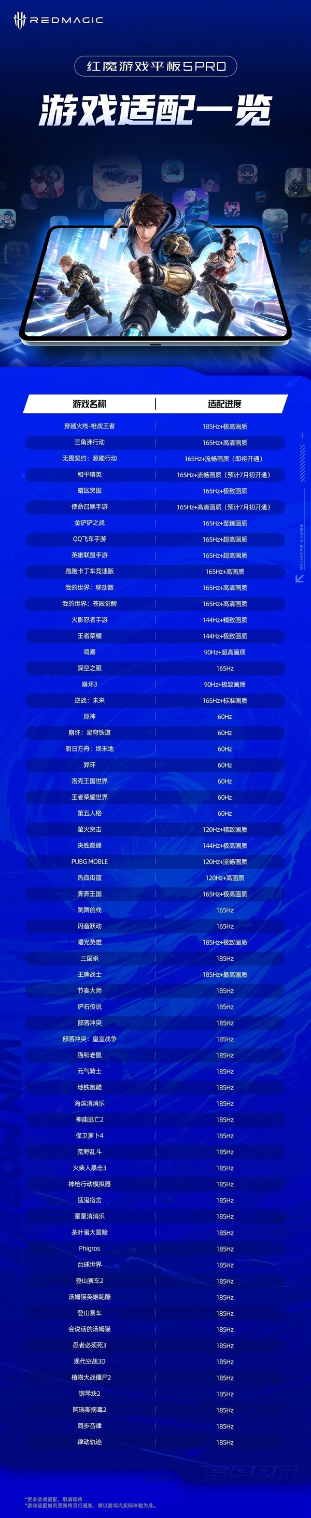 30多款手游拉满185Hz!红魔游戏平板5 PRO适配清单出炉