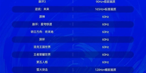 30多款手游拉满185Hz！红魔游戏平板5 PRO适配清单出炉