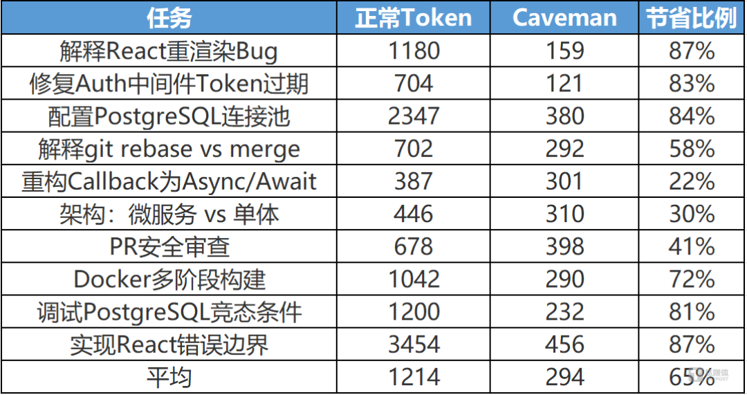 AI的“废话文学”,终于有人忍不了了