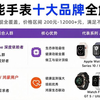 智能手表十大品牌完整拆解｜新手选购直接对号入座