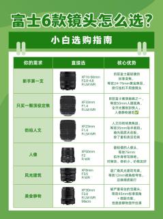 富士六款热门镜头全解析！新手选镜不用乱做功课