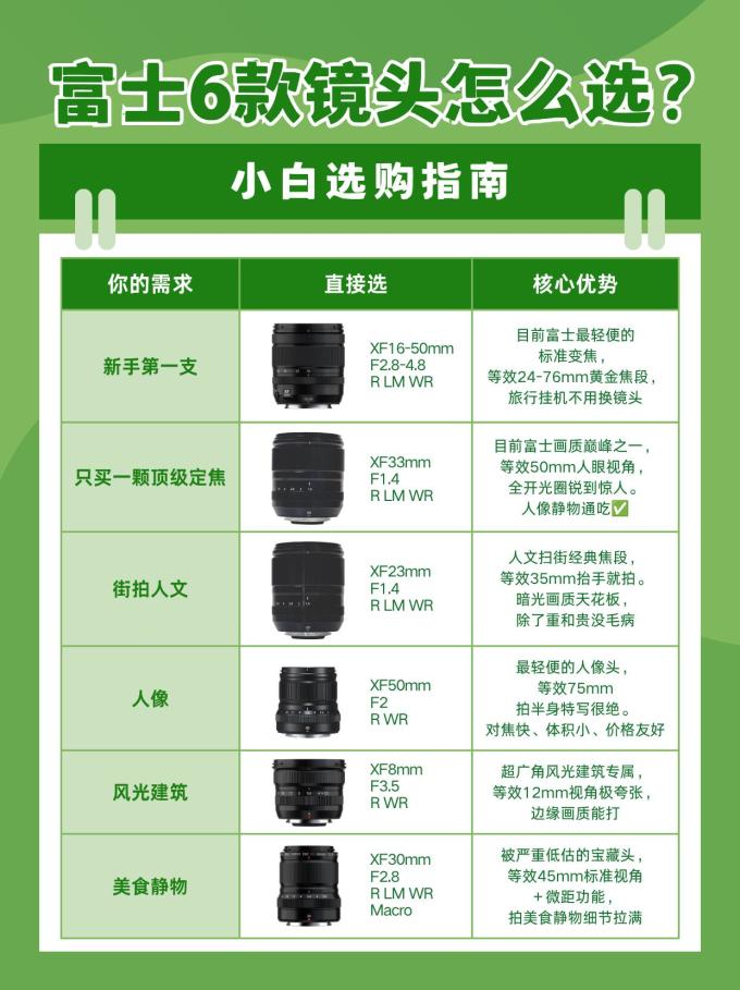 富士镜头